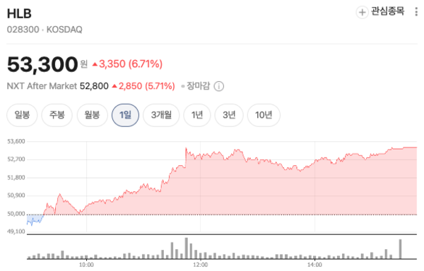 HLB-주가-전망